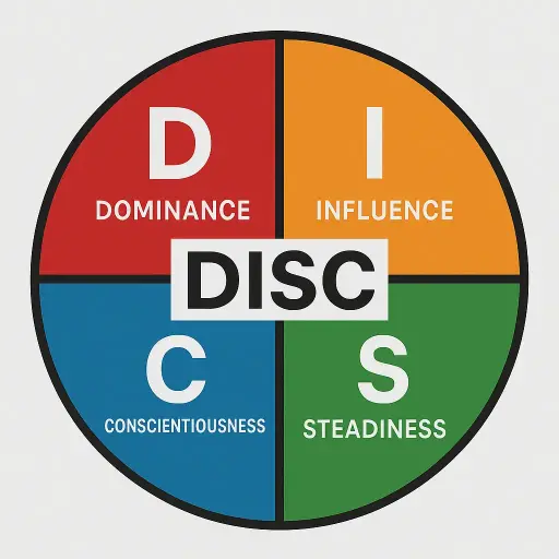 Test DISC